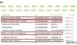 卓伟最新爆料慈善活动,揭秘明星慈善活动背后的真实故事