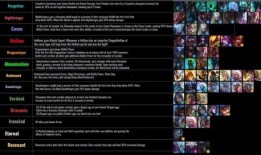 云顶之弈最新爆料棋,神秘棋子降临，战局风云再起！