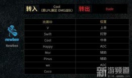 s7赛季阵容爆料最新,全新英雄加盟，经典角色重焕新生！